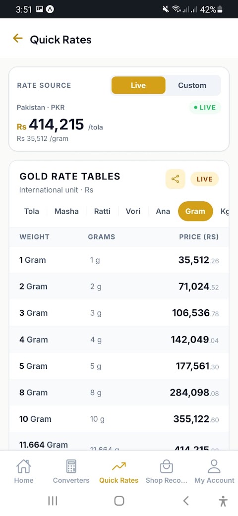 Goldify quick gold rate tables across karats and weights